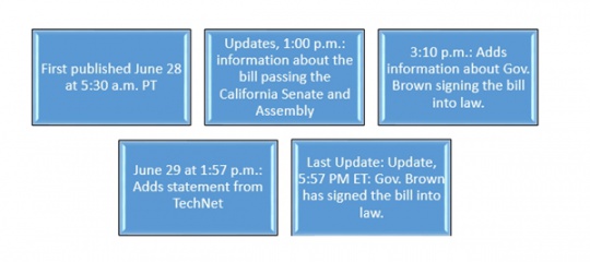 New law dates